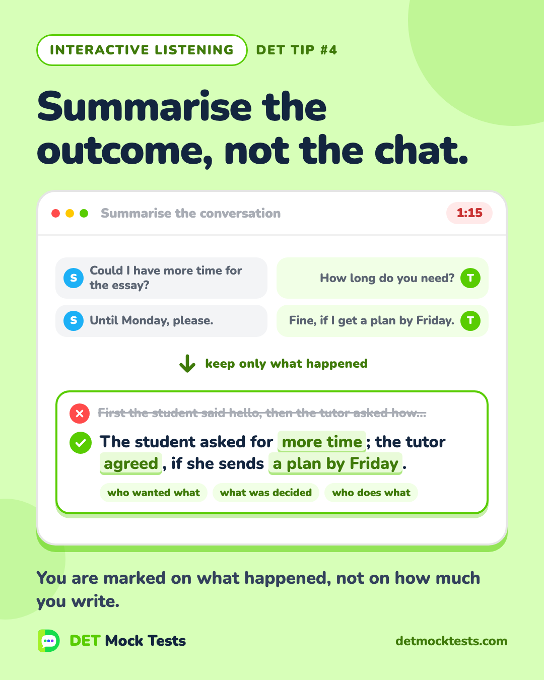 Duolingo English Test tip card for Interactive Listening: Summarise the outcome, not the chat. A four-line conversation between a student and a tutor, reduced to a one-sentence summary of what was decided.