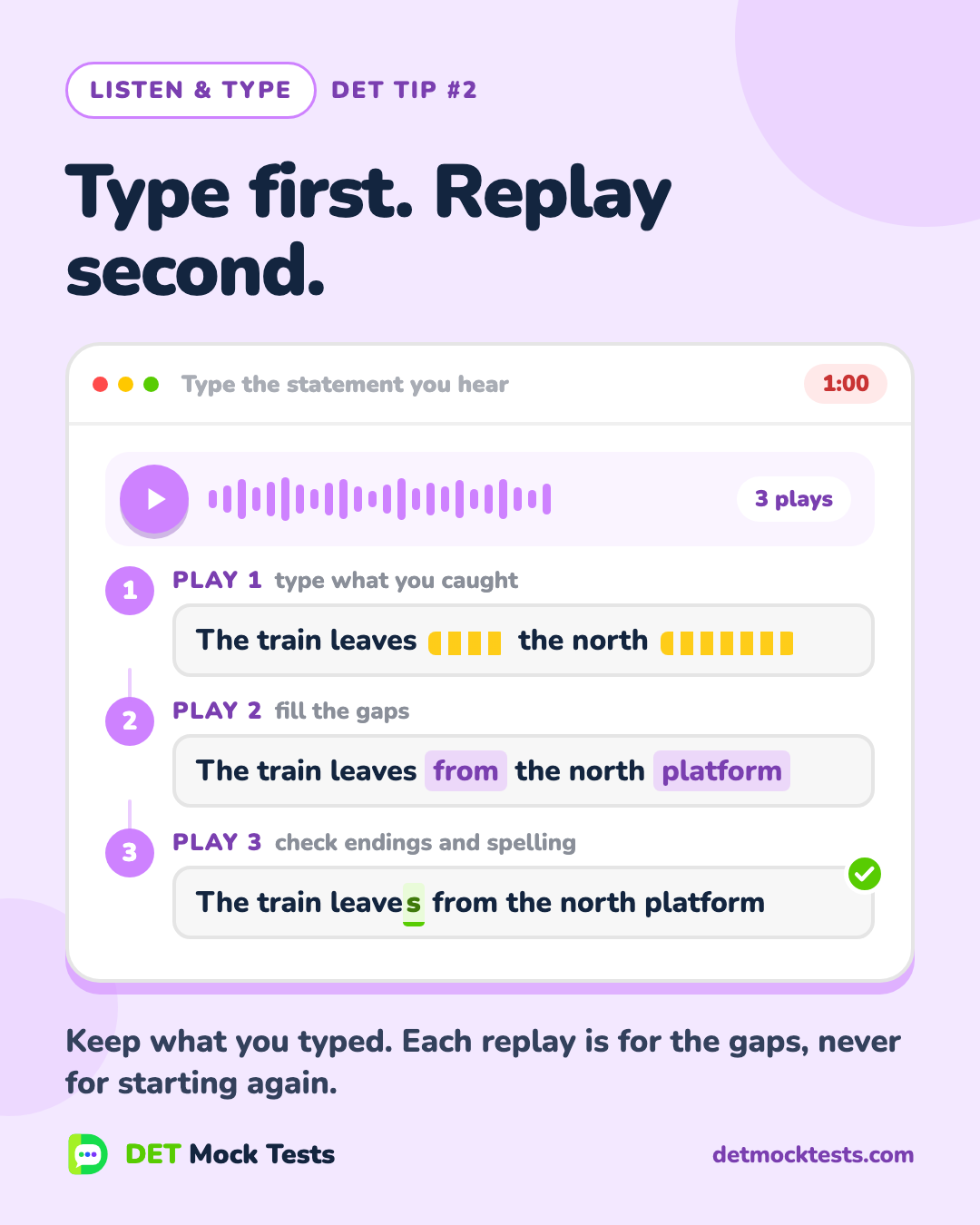 Duolingo English Test tip card for Listen & Type: Type first. Replay second. The Listen & Type screen with one sentence typed over three plays: gaps left after play 1, filled on play 2, endings checked on play 3.